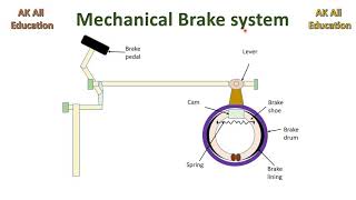 Mechanical Brake system in hindi