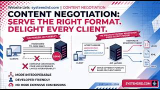 Content Negotiation Explained | Build Flexible APIs with the Accept Header
