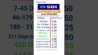 Sbi Fd Interest Rates 2025 Fd Interest Rates In Sbi Bank Sahaj