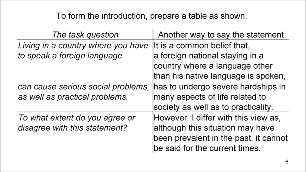 Writing task 2 types