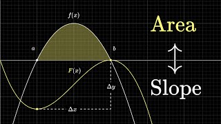 What does area have to do with slope? | Chapter 9, Essence of calculus