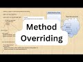 Polymorphism In Java ||  Method Overriding In Java | Runtime | Dynamic Polymorphism