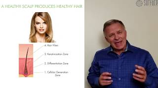 Awaken A Healthy Scalp Produces Healthy Hair _ Four Steps