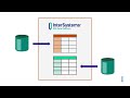 projecting data into intersystems iris with foreign tables