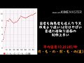 【密度調べ 49】倍取りしてbpm脅威の324のけ・も・の・だ・も・の 裏 の密度調べてみた！