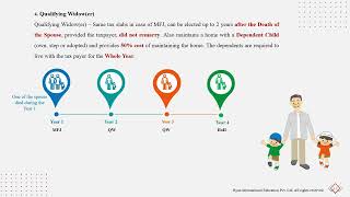 Filing Status of Individuals  | Taxation of Individuals.