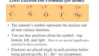 CHM122 Formation of ions