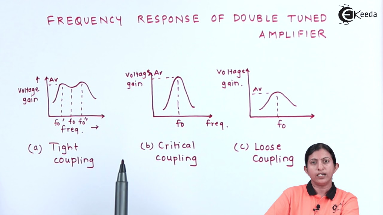 Double Tuned Circuit , Operation , Frequency Response - Low Power ...