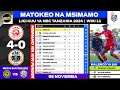 🔵 NBC Tanzania Premier League 2024: Results & Standings up to 7 Nov 2024 - SIMBA SC vs Kinondomi MC