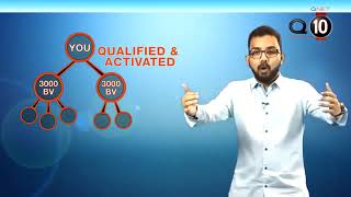 Q 10 WAYS TO EARN  QNET COMPENSATION PLAN EXPLAINED  BY CHIEF PATHMAN SENATHI RAJA