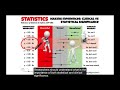 Statistical vs Clinical Significance