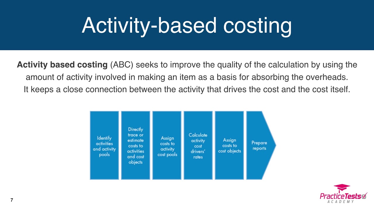 Activity Based Costing (ABC) - Explanation - YouTube