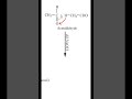 Aldol Condensation Reaction | Acetaldehyde | Acetaldol | 3-Hydroxy butanal | #cbseclass12 |