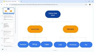 Python Tutorial For Beginners In Marathi. Part-1(Python Data Types)