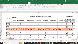 TABLE OF SPECIFICATION IN ASSESSMENT || How to develop an assessment using  table of specification.