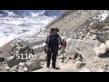 Everest Base Camp Trek with Milestone Adventures