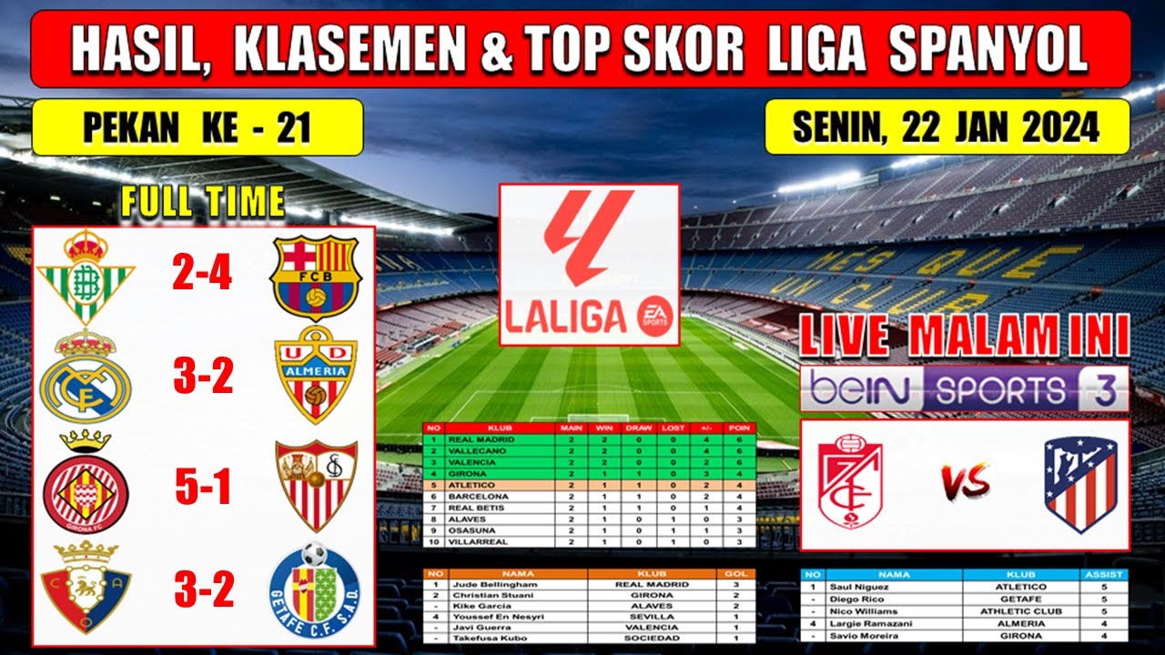 Hasil Liga Spanyol Tadi Malam ~ BETIS Vs BARCELONA ~ REAL MADRID Vs ...