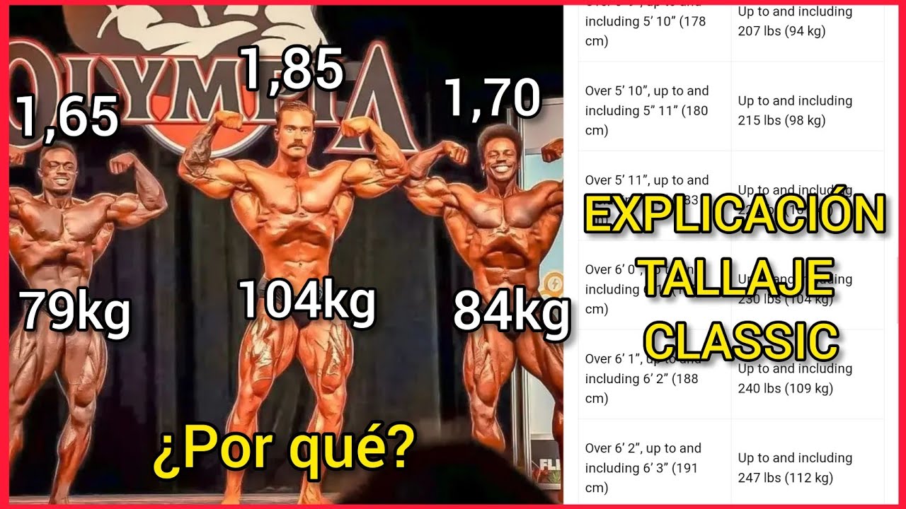 EXPLICACIÓN ALTURA-PESO CLASSIC PHYSIQUE | ¡Así Funciona El Tallaje Y ...