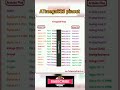 atmega328 pinout pinout akexperiment electronic atmega328 328 atmega shorts