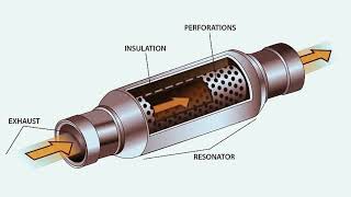 💥que es el RESONADOR de un CARRO💥