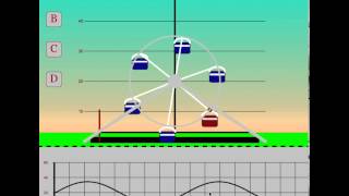Visualizing Sine Curves