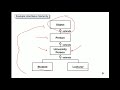 Classes and Inheritance in Java