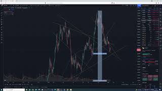 2022年1月13日ビットコイン相場分析