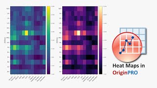 Drawing and Interpreting Heatmaps in OriginPro | Graphic Design