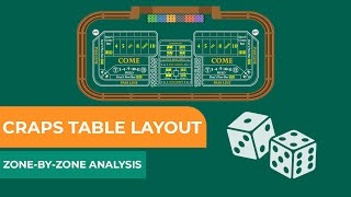 Craps Table Layout Explained: Bets Rules & Payouts