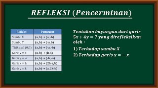 REFLEKSI (Pencerminan) - Cara menentukan bayangan garis dari suatu refleksi