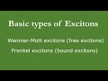 excitons electron hole pair details explanation