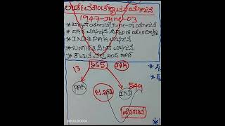 1947 ರ ಲಾರ್ಡ್ ಮೌಂಟ್ ಬ್ಯಾಟನ್ ಕಾಯ್ದೆ ಮತ್ತು 1947 ರ ಭಾರತ ಸ್ವತಂತ್ರ ಕಾಯ್ದೆ...