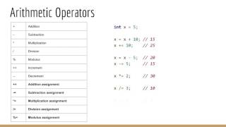 Learn Java: Operators (Part 1) - Udemy Course Preview