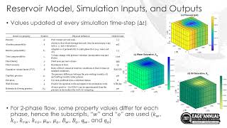 PIMPS3D2P: A Practical, Efficient, 3D, 2-Phase (Water and Oil) Reservoir Simulator Written in MATLAB