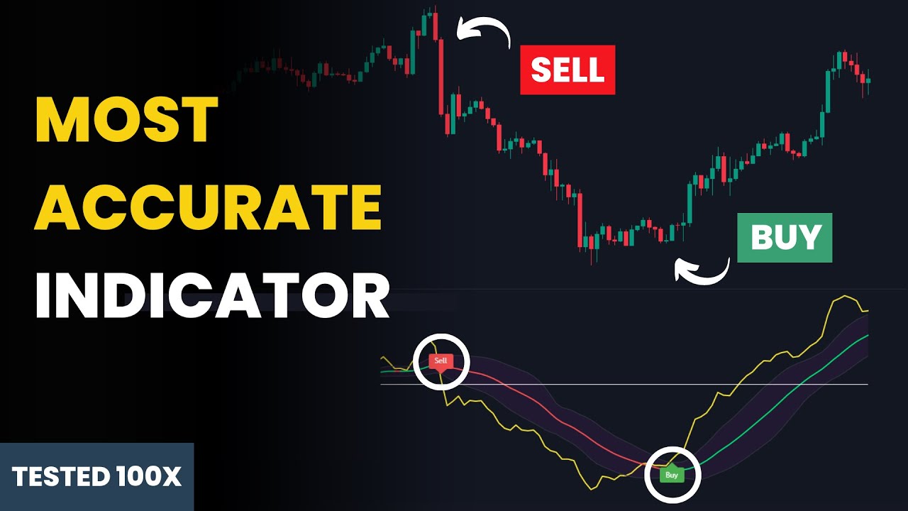 The Most Accurate Buy Sell Indicator On Tradingview (Tested 100 Times ...