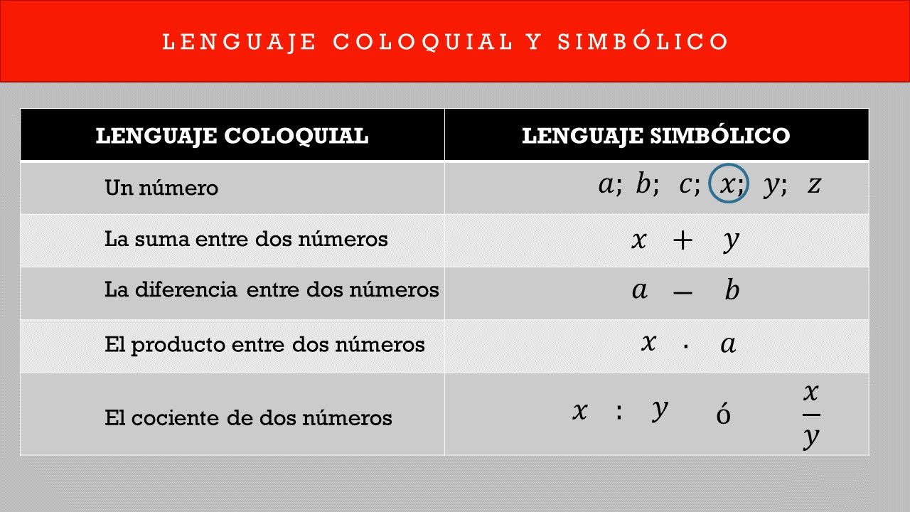 Ejemplo De Lenguaje Coloquial