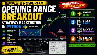 Opening Range Breakout (ORB) Strategy Backtesting in Python | Price Action Trading 📈