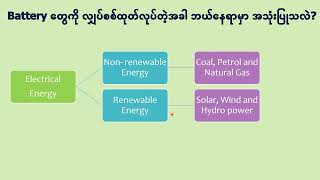 Battery တွေကို လျှပ်စစ်ထုတ်လုပ်တဲ့အခါ ဘယ်နေရာမှာသုံးသလဲ