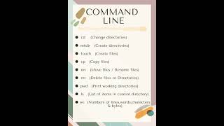 Basic Command line... #linux #linux_tutorial #commandstutorial #commands #redhat #toutorial_videos
