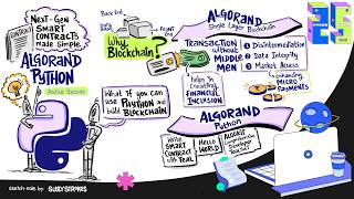 Algorand Python: Next-Gen Smart Contracts Made Simple - Astha Yadav