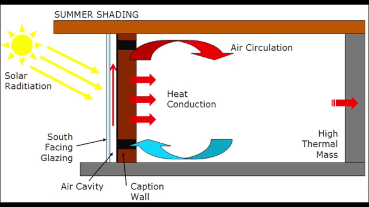 Heating & Cooling Buildings Part 4 - YouTube