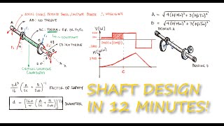 Shaft Design for INFINITE LIFE and Fatigue Failure in Just Over 10 Minutes!