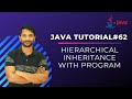 Hierarchical Inheritance in Java | With Program | In Hindi