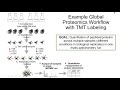 B4B: Module 10 - TMT and iTRAQ quantitation