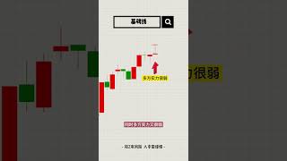 墓碑线：上涨过程中遇到# 墓碑线 ，你还敢持有吗？#shorts #eth #btc #加密货币 #tia #web3 #区块链 #虚拟货币