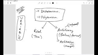 research method,date-(20/11/2024)