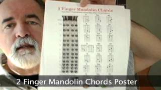 Guitar, Mandolin, Ukulele Chord and Fret Board Posters • AcousticMusicTV.com