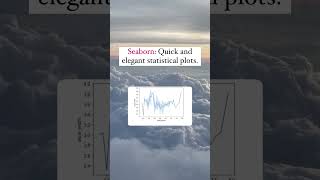 Mastering Data Visualization with Python Libraries 📈 #shorts #youtubeshorts #datascience