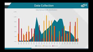 [UGM 2019] Leveraging VISSIM into a BUILD Grant Application – Moorhead, MN