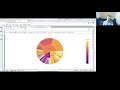 Data Visualization as The First and Last Mile of Data Science Plotly Express and Dash | SciPy 2021